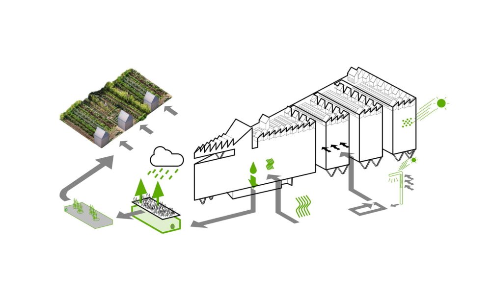 Tecnología BIM: La nueva revolución en la industria de la construcción